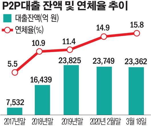 이투데이