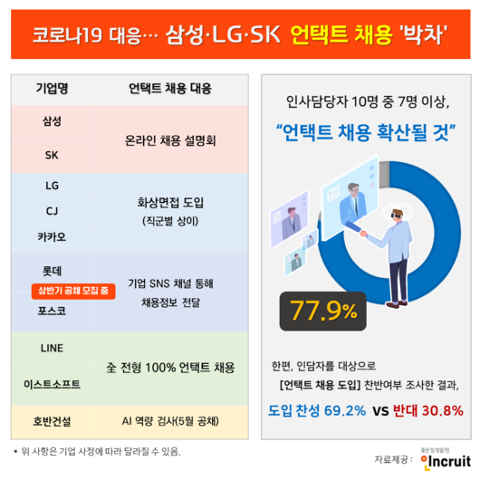 이투데이