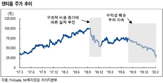 이투데이