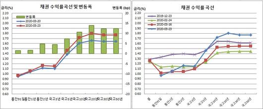 이투데이