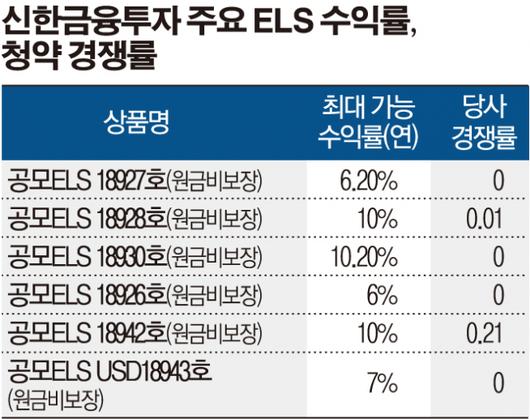 이투데이