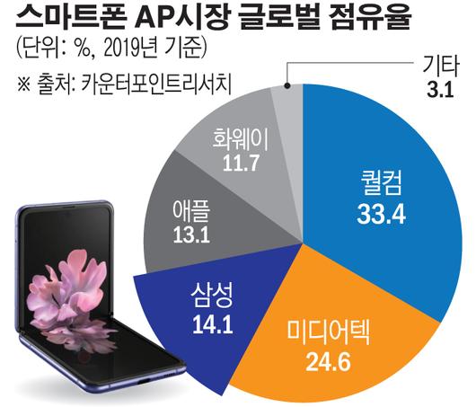 이투데이