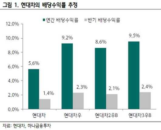 이투데이