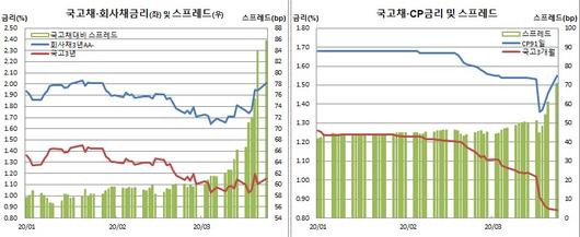 이투데이