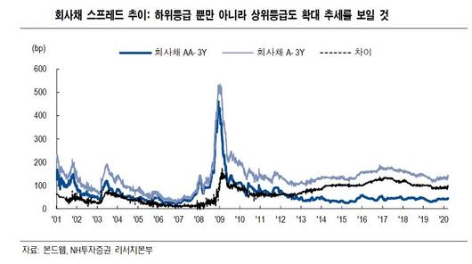 이투데이