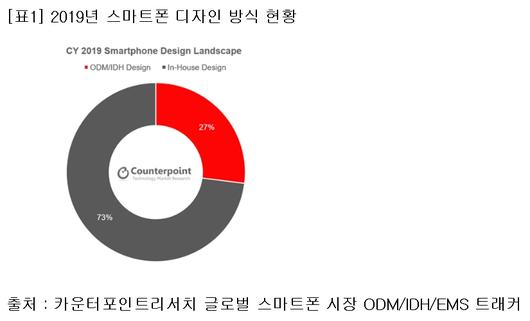 이투데이