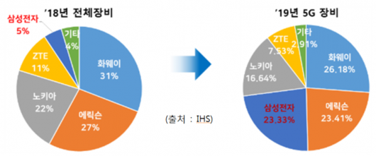 이투데이