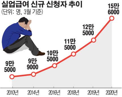 이투데이