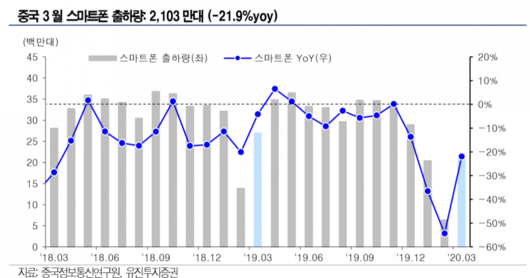 이투데이