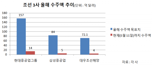 이투데이