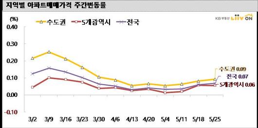 이투데이