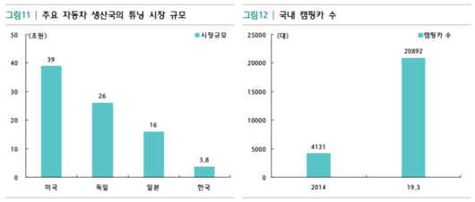 이투데이