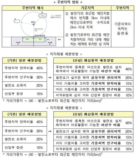 이투데이