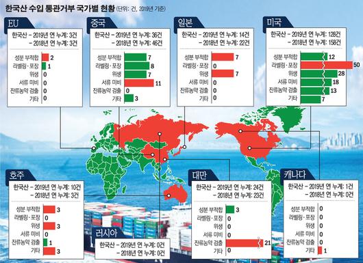 이투데이