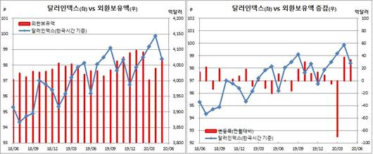 이투데이