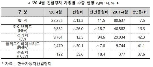 이투데이