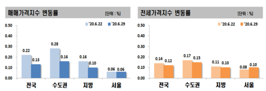 이투데이