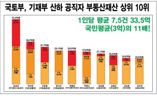 이투데이