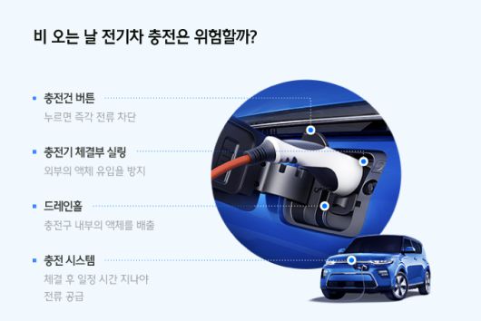 (그래픽=현대차그룹)