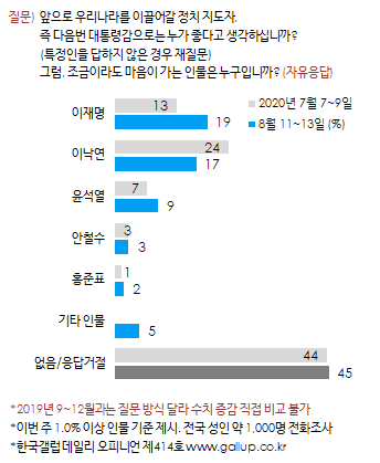 이투데이