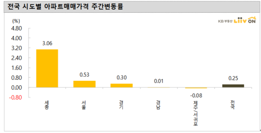 이투데이