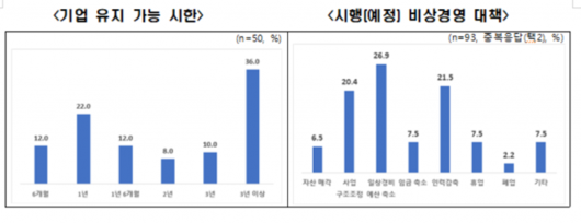 이투데이