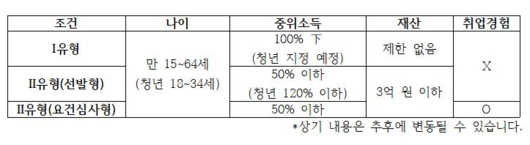 이투데이