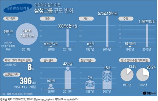 이투데이