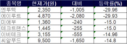자료제공=한국거래소