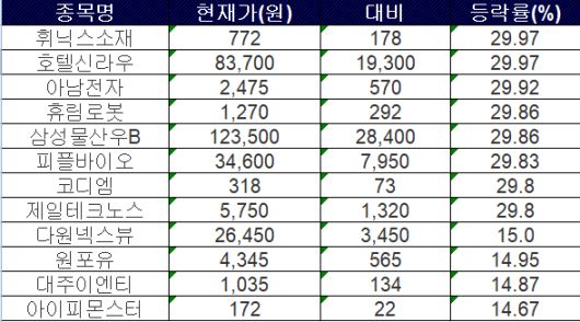 자료제공=한국거래소