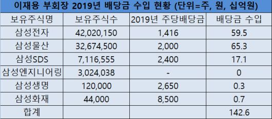 자료제공=금융감독원 전자공시시스템