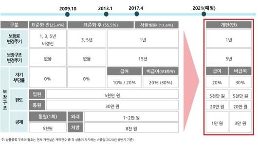 이투데이