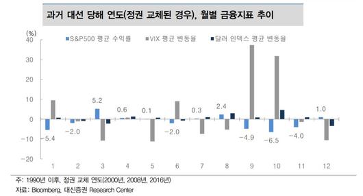 이투데이