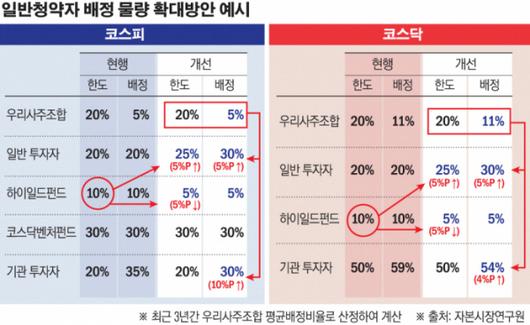 이투데이