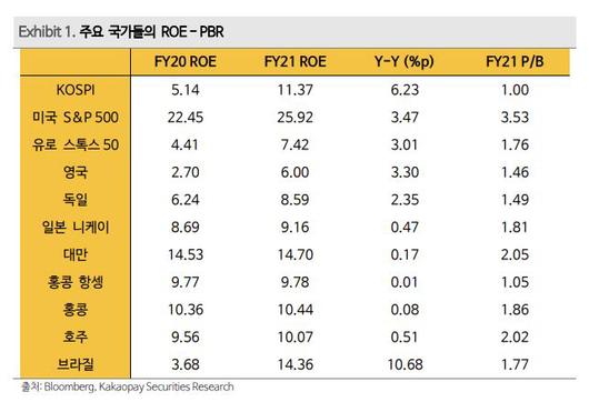 이투데이