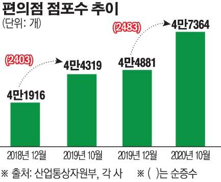 이투데이