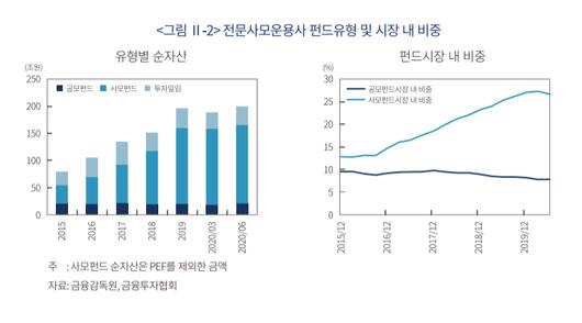 이투데이