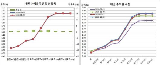 이투데이