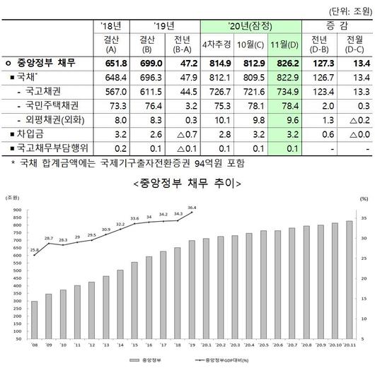 이투데이