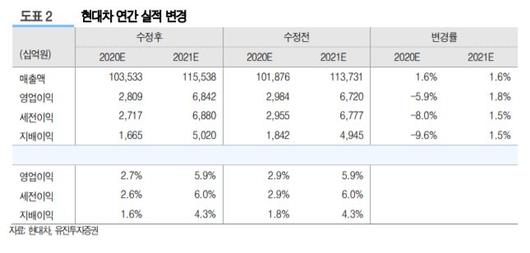 이투데이