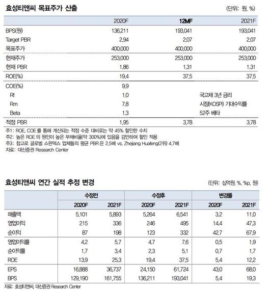 이투데이