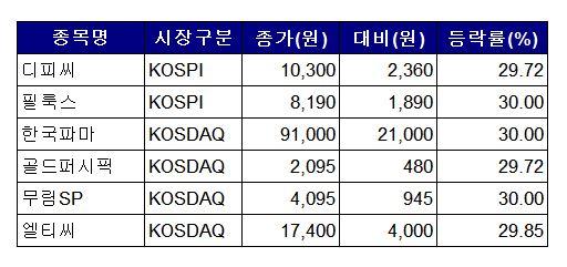 이투데이