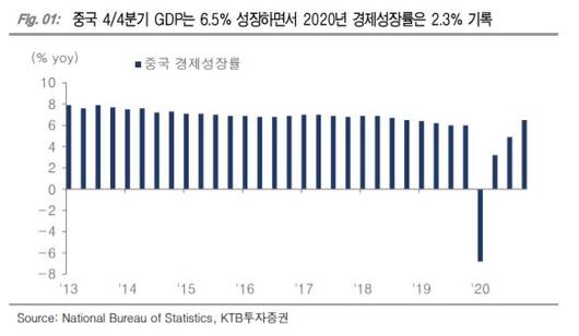 이투데이