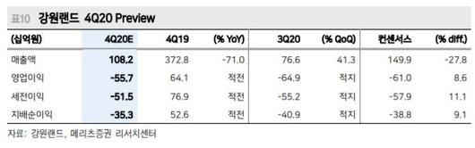 이투데이