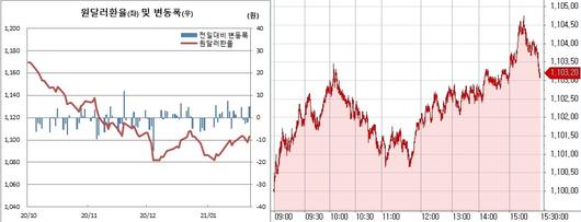 이투데이