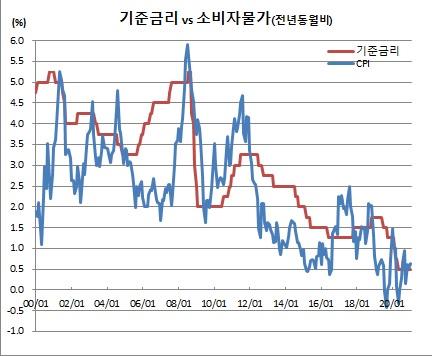 이투데이