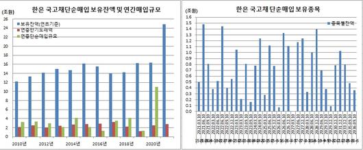 이투데이