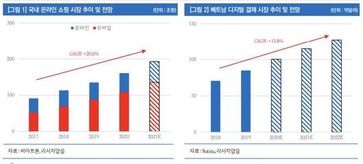 이투데이