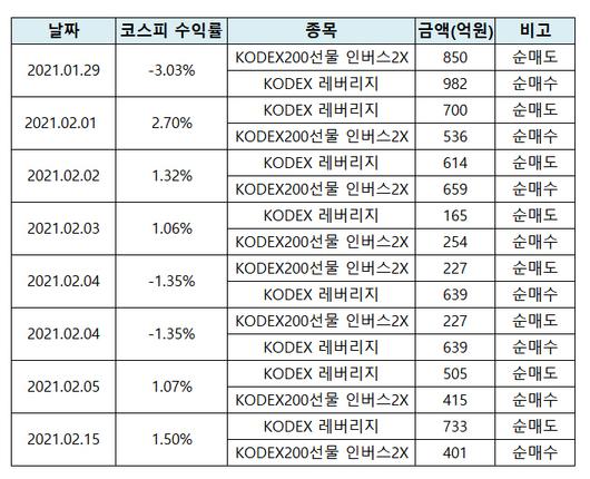 이투데이