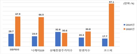 이투데이